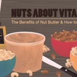 Homemade Nut Butters & Recipes