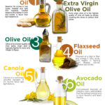 Oils for homemade salad drressings
