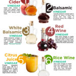 Vinegars and Acids to use for homemade salad dressings