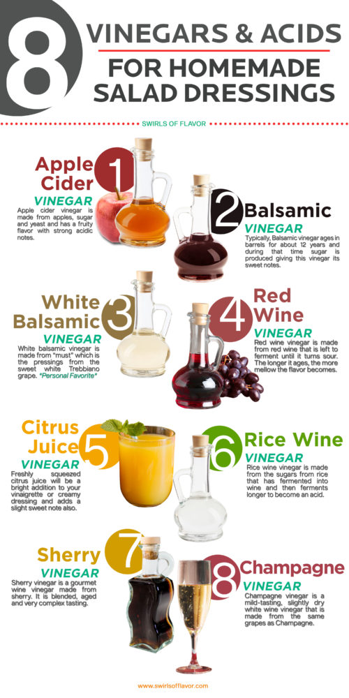 Vinegars and Acids to use for homemade salad dressings