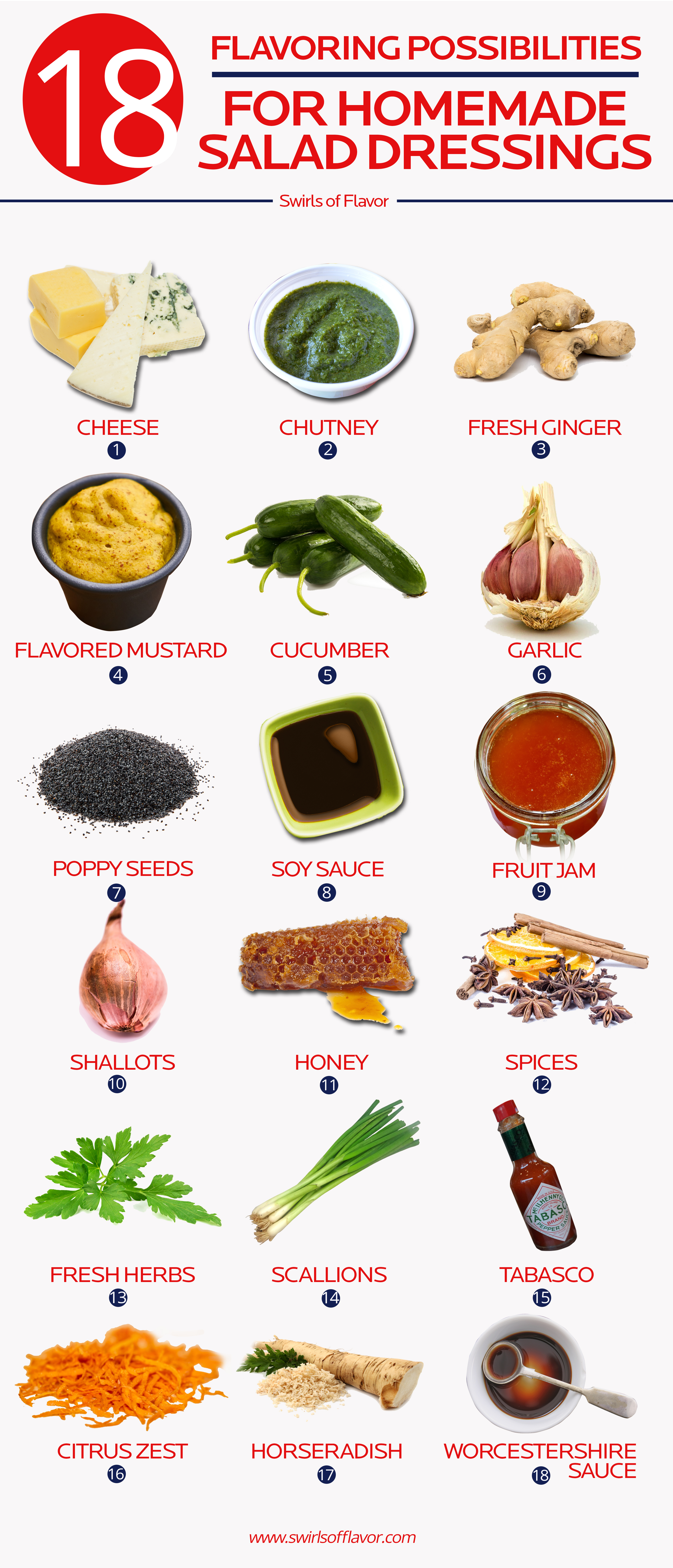 Flavorings for homemade salad dressings