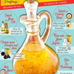 Guide to Homemade Salad Dressings
