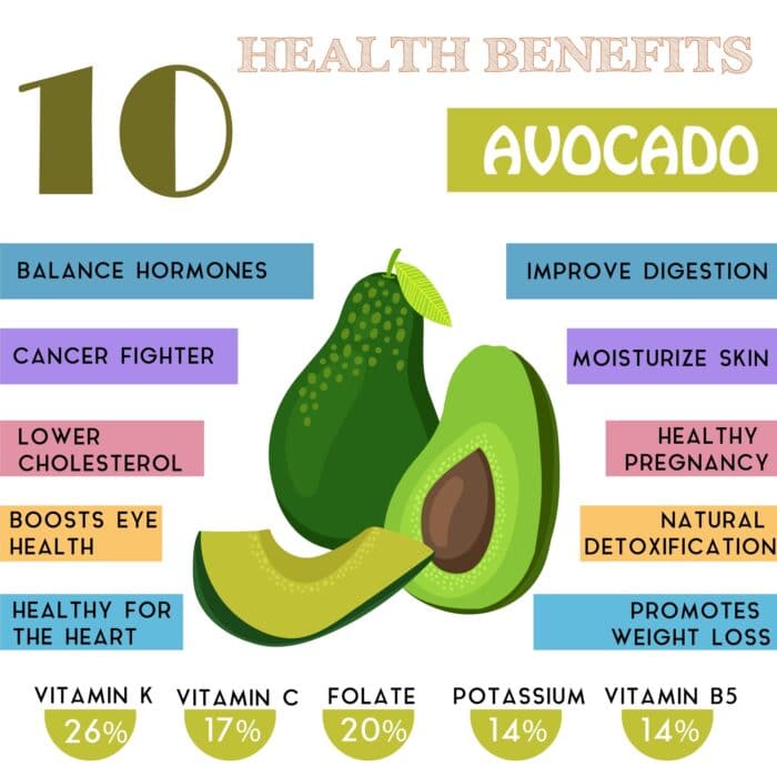 10 health beneits of avocados