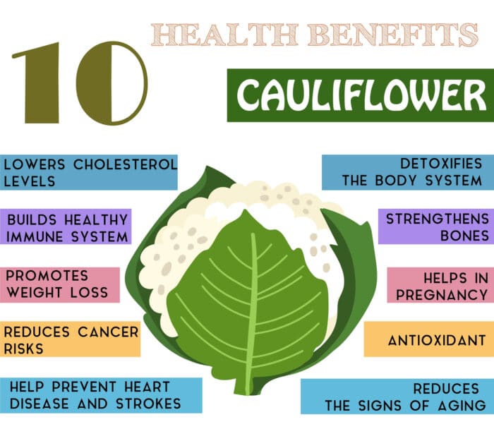 health benefits of cauliflower chart