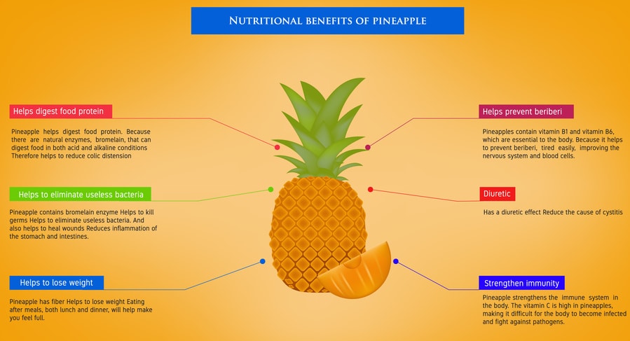 benefits of pineapple chart